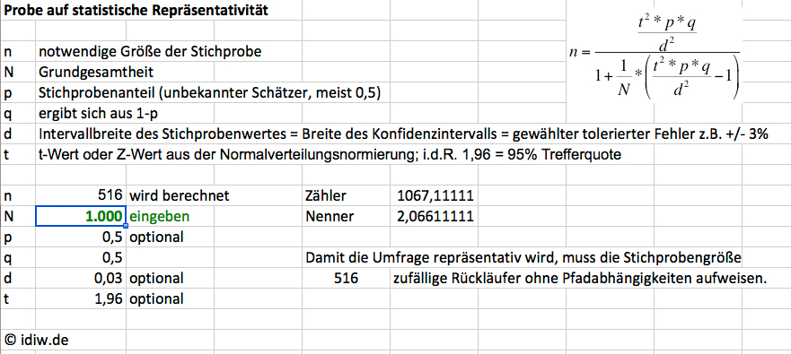 Statistische Reprasentativitat Mit Tool Zur Berechnung Idiw
